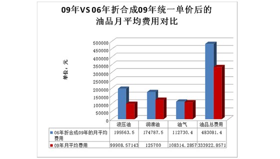 流体污染控制